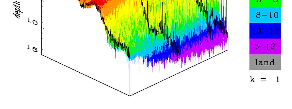Fig. 1. LUT-retrieved depths plotted as a 3D surface and viewed in perspective. Lee Stocking Island is the gray area at the upper left.