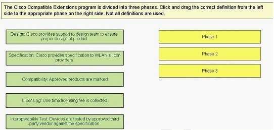 D. Cisco Wireless Control System E. CiscoWorks Wireless LAN Solution Engine Correct Answer: ACE /Reference: QUESTION 77 Dr