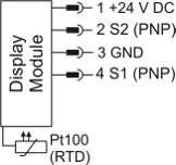 Standard pin assignment NT-MD Standard pin
