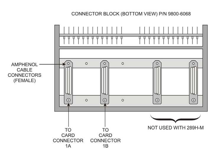 289H M LSS Installation & Operations Manual Overview FIGURE 1 13: DEDICATED CONNECTOR BLOCK (CABLE CONNECTORS) Specific information on how to properly wire and connect the System Studies subscriber