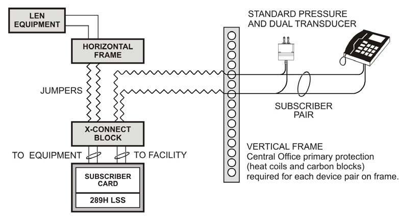 289H M LSS Installation & Operations Manual Overview EXAMPLE 1 1: DEDICATED INSTALLATION EXAMPLE 1 2: SUBSCRIBER INSTALLATION Scanning & Alerting Functions The 289H M scans each of the monitoring