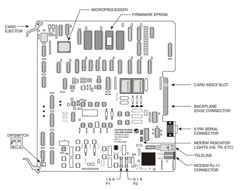 Overview 289H M LSS Installation & Operations Manual FIGURE 1 2: 289H LSS MODEM CONTROLLER CARD The LAN Controller Card is shown in FIGURE 1 3.