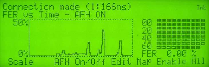MT8852A AFH Measurements Screen from