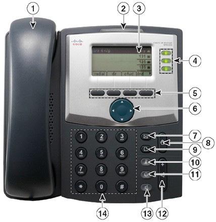 4 2. Cisco SPA303 Diagram Numbered objects in the photo are explained in the following table. # Phone Feature Description 1 Handset Pick up to place or answer a call.