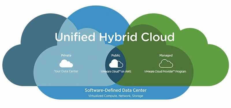 Integrate Public Clouds with Confidence Across industries, IT teams use Intelligent Operations to plan for moving workloads to cloud for efficiency and cost benefits, and once they move to cloud, to