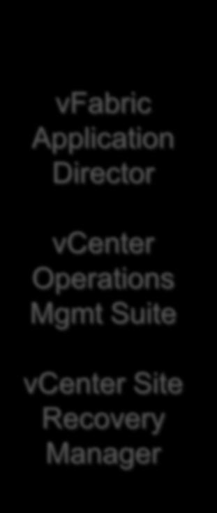 Operations Mgmt Suite vcenter