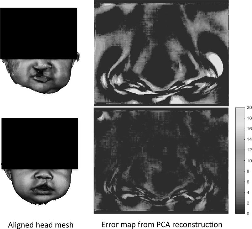 Use of PCA Reconstruction