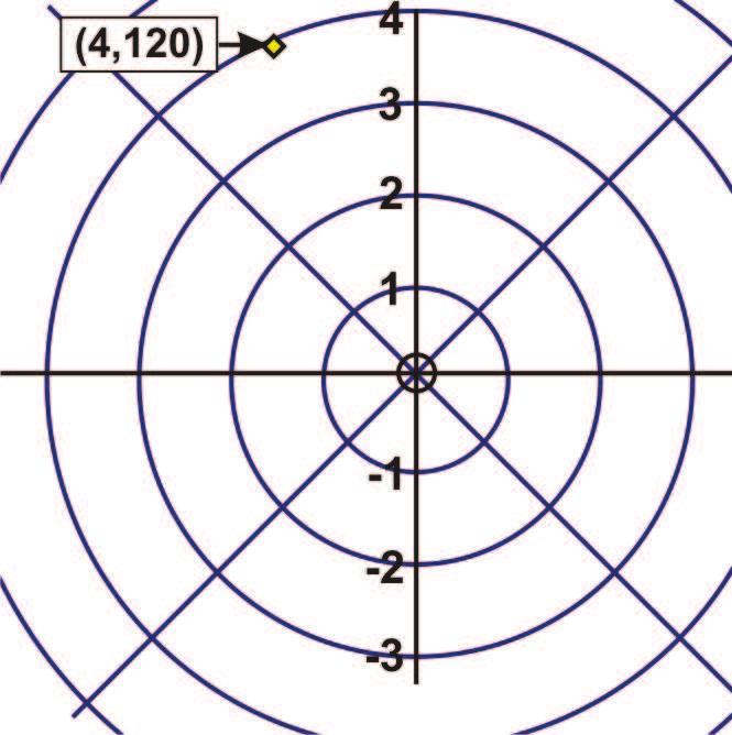 www.ck12.org Chapter 6. The Polar System represents the number of rotations around the pole.