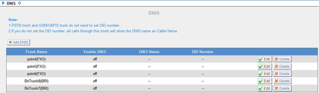 3.5.11 DNIS Settings DNIS (Dialed Number Identification Service) is a telephone service that identifies for the receiver of a call the number that the caller dialed. Note: 1.
