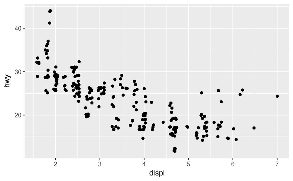 Adding randomness seems like a strange way to improve your plot, but while it makes your graph less accurate at small scales, it makes your graph more revealing at large scales.