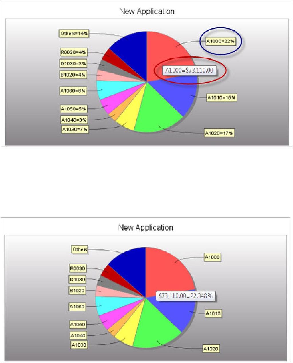 2D Pie Options Tab This tab provides options specific to the 2D Pie Chart.