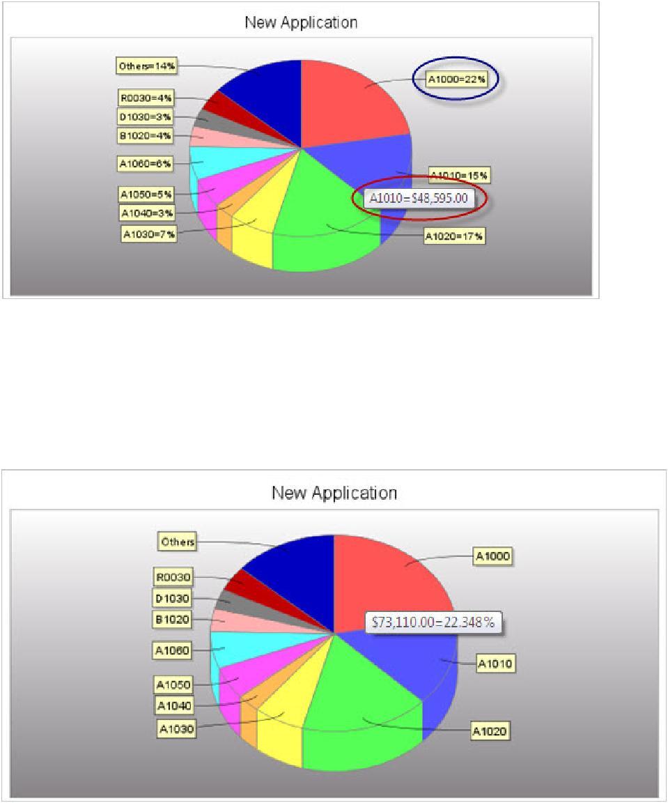 3D Pie Options Tab Learn more about each tab: This tab provides options specific to the 3D Pie Chart.