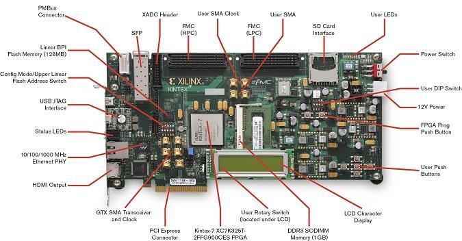 Some FPGA boards ERICSSON F500 Nexys 4 Artix-7 FPGA Board http://www.digilentinc.com/products/detail.cfm?