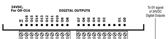 3/05 V200-18-E5B Snap-in I/O Module pnp (source) Analog Inputs Shields should be connected at the signal source. To set the inputs: - Use the appropriate wiring as shown below.