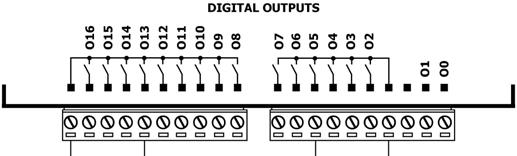 Digital Outputs Wiring Power Supplies Use a 24VDC power supply for both relay and transistor outputs. 1. Connect the "positive" lead to the "V1" terminal, and the negative lead to the "0V" terminal.