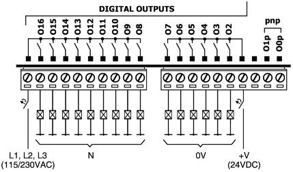 V200-18-E6B Snap-in I/O Module 6/08 Digital Outputs Wiring Power Supplies Use a 24VDC power supply for both relay and transistor outputs. 1.