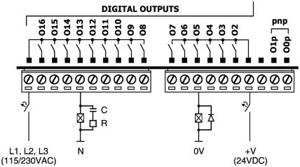In the event of voltage fluctuations or nonconformity to voltage power supply specifications, connect the device to a regulated power supply.