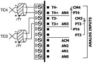 V200-18-E6B Snap-in I/O Module 6/08 RTD Inputs PT100 (Sensor 3): use both inputs related to CM3 signal. PT100 (Sensor 4): use both inputs related to CM4 signal.