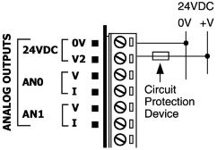 6/08 V200-18-E6B Snap-in I/O Module Analog Outputs Power Supply Use a 24VDC power supply for all analog output modes. 1.