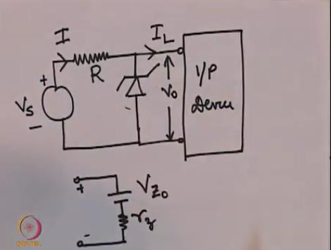 So usually we know that in the reverse biased state a diode cannot conduct any current but for this Zener diode when the voltage is when the voltage is more negative than VZ0 there will be a sudden