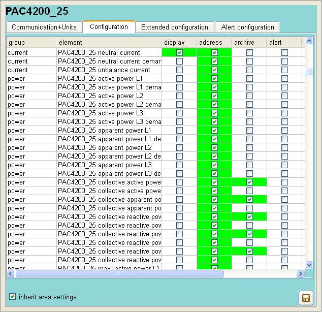 Configuration 5.7 Devices Yes, switched on No, switched off Figure 5-21 Device engineering, "Configuration" tab Columns "group" The SPM arranges the measured variables in groups.