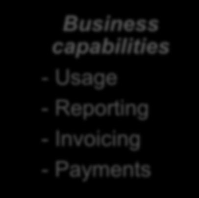 Management capabilities - Monitor cloud services -