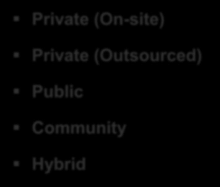 Public Community Hybrid Considerations Criticality of cloud services Type
