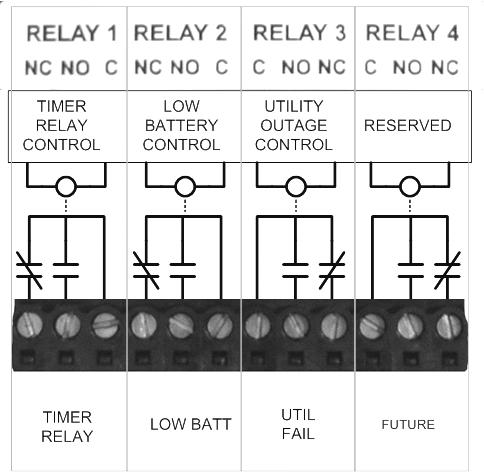 The relay functions are as follows: Relay 1 Relay 2 Relay 3 Relay 4 Dynamic