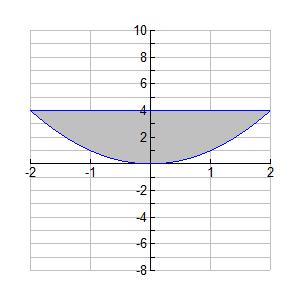 Line of Rotation Example Calculate the volume of the solid obtained by rotating the region bounded by y = x and y=4 about the line y = 4.