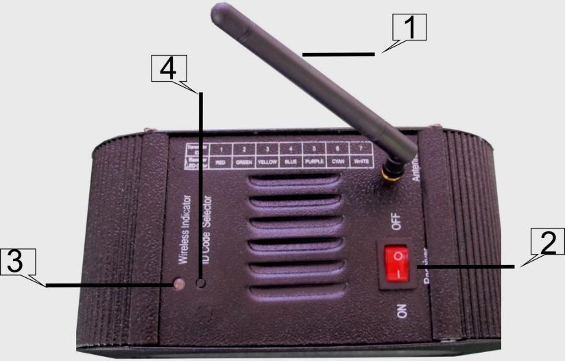 (1) Antenna (2)Power switch for wireless receiver (3) Wireless indicator (4)ID code selector Product feature: 1. Product name:2.4g wireless DMX512 R/T molding board 2.