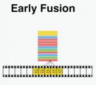 Temporal Fusion in CNNs Modify 1st convolutional layer to