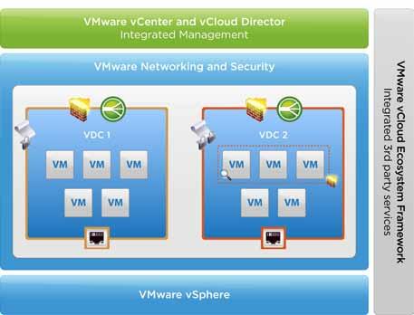 Overview Organizations worldwide have gained significant efficiency and flexibility as a direct result of deploying virtualization solutions from VMware.