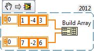 C. Bundle by Name D. Bundle 13. What is the output of the Build Array function in the following block diagram when Concatenate Inputs is selected? A. 1-D Array of {1, -4, 3, 7, -2, 6} B.