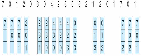 2) Optimal page replacement algorithm by using 3 frames: In