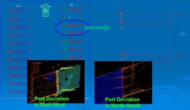Port coordinate extraction mainly adopts the strategies on junction plane characteristics; planar fitting errors is mm, outside corner points is fitted.