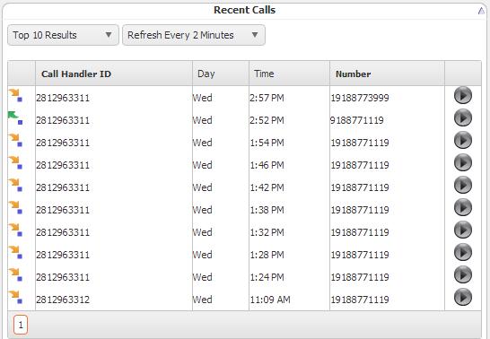Recent Calls The Recent Calls pane displays the most recent calls (incoming and outgoing) by call handler. The number of recent calls displayed in the pane is determined by the applied filter, e.g., Last 30 Days, Last Month, Year-to- Date, etc.