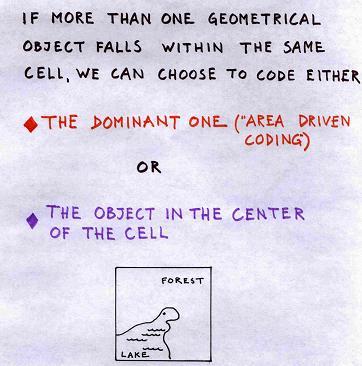 One may ask what happens if there is more than one geometrical object found within the same cell?. One solution is to take to dominant area within a cell.