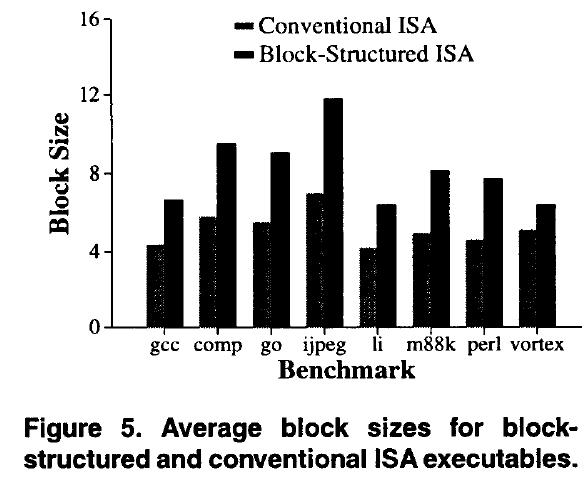 fetch rate via blockstructured