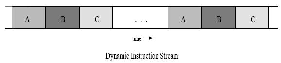 Reducing Fetch Breaks: Trace Cache Dynamically determine the basic blocks that are executed consecutively Trace: Consecutively executed basic blocks Idea: Store consecutively-executed basic blocks in
