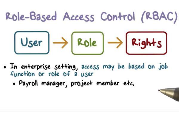 Role-based Access Control Security Roles 8 Standard security roles Roles are based on least privileged access Ability to create unlimited Custom Roles Maintain least privileged