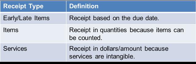 Receipt Types and Statuses There are two ways to receive goods:
