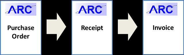 system-automated invoice matching process in ARC.