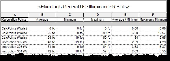Schedule ElumTools contains an automated schedule building tool which can build meaningful schedules for your lighting results instantly.