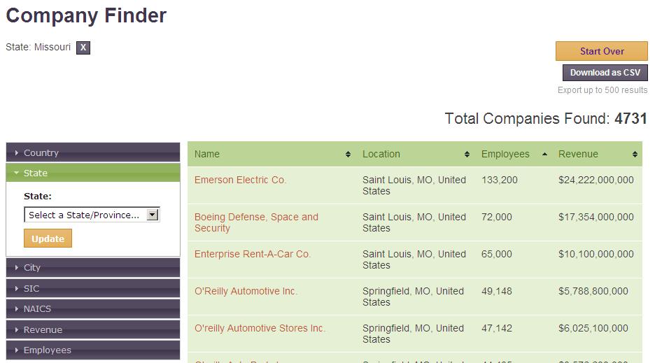 Company Finder Click on this tab to view companies by location, industry, revenue or number of employees.