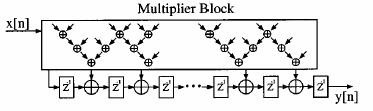 Simultaneous Optimization of Delay and Number of Operations in Multiplierless Implementation of Linear Systems Abstract The problem of implementing linear systems in hardware by efficiently using