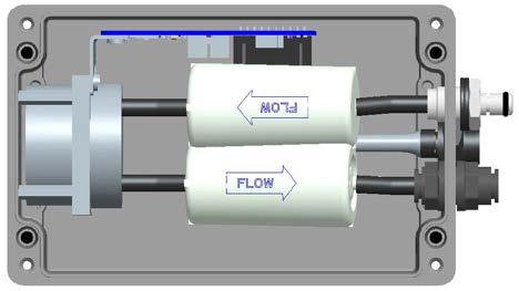To access the filters open the top cover of the pump module. The two HEPA filters are identified in the figure below.