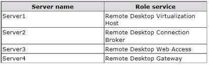 /Reference: QUESTION 22 The domain contains a Virtual Desktop Infrastructure (VDI). The VDI contains four servers. The servers are configured as shown in the following table.
