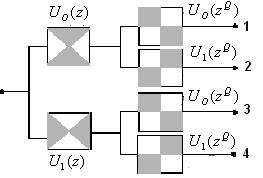 Figure 7. The analysis part of an iterated nonsubsampled directional filter bank. 2.