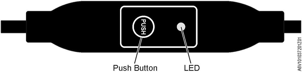 HMI (Human-Machine Interface) Push-button operation Activity Push-button operation Confirmation Display current address (starting with lowest address digit) Turn bus termination on / off Press button