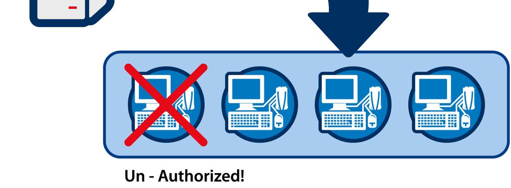 Various rules and settings can be applied on both unauthenticated and authenticated devices and users, allowing administrators to strictly distinguish between them while managing both.